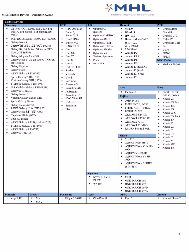 Can a phone connect to a TV using MHL?