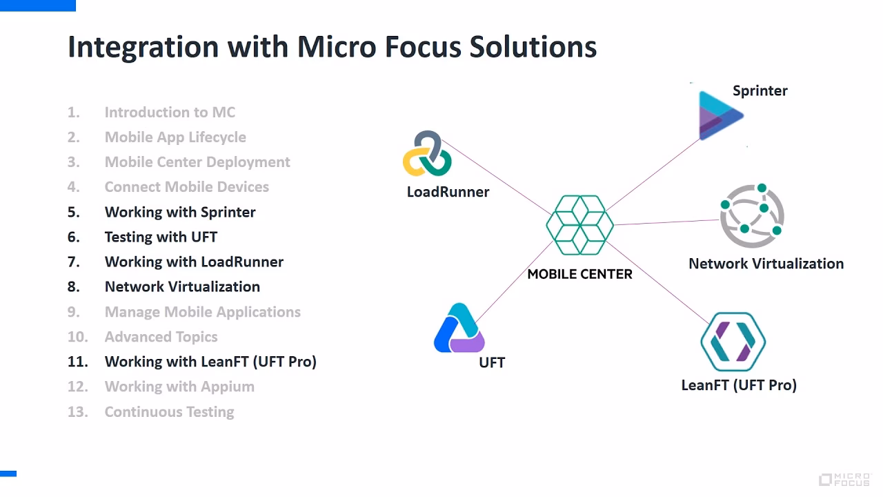 Where is Micro Focus based?