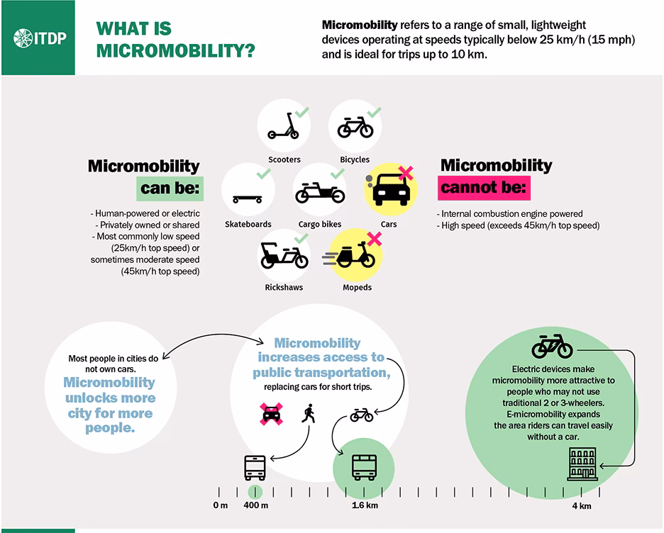 What are micro mobility devices?