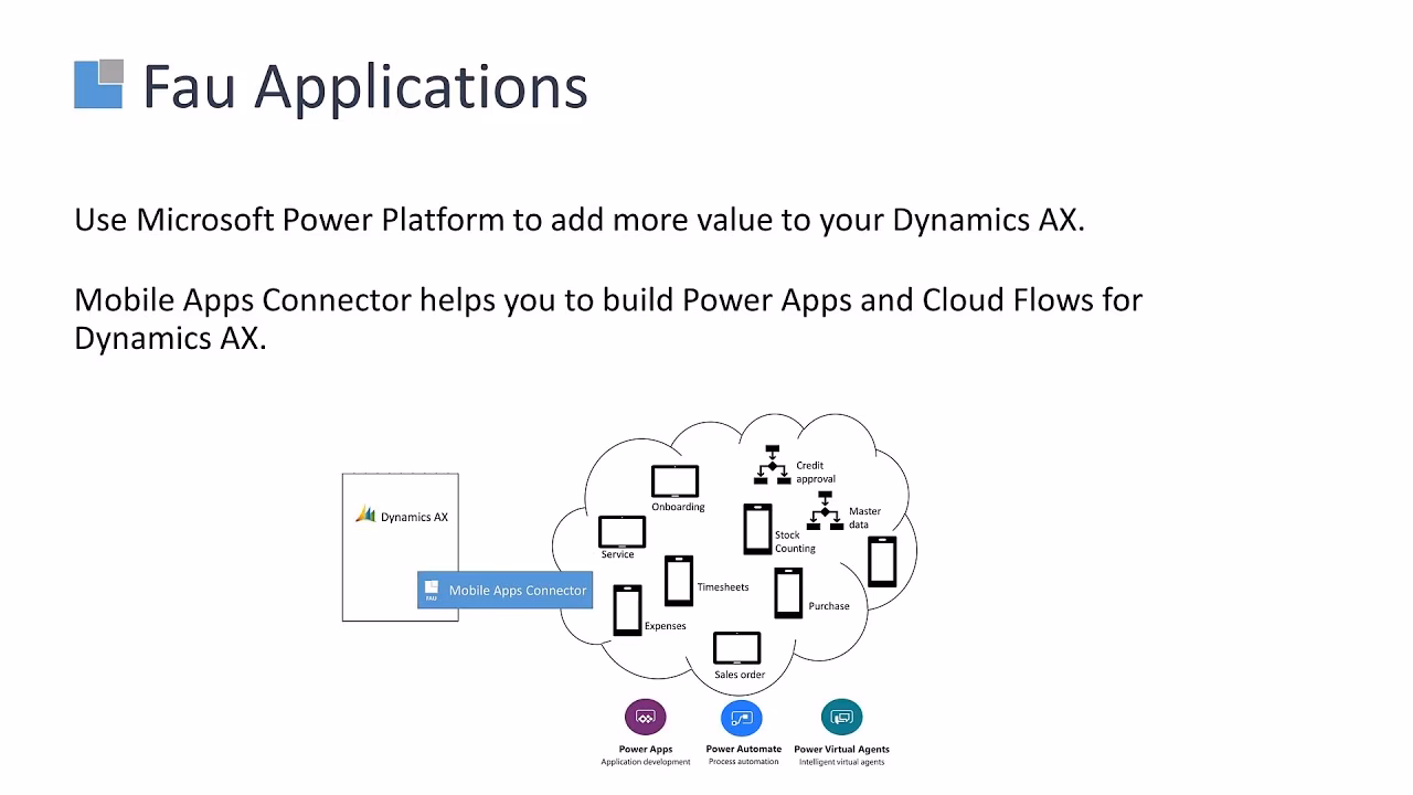 Does Dynamics AX support SAS?