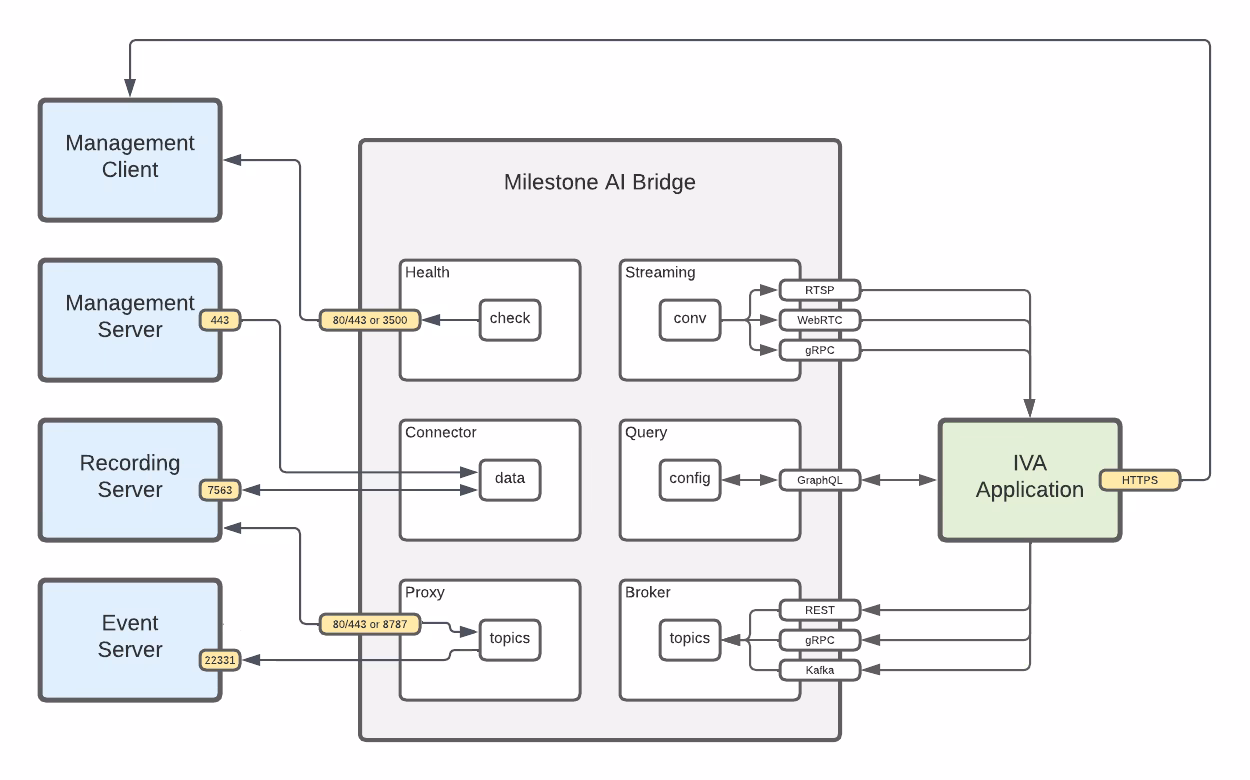 How do I use the Milestone web or mobile client?