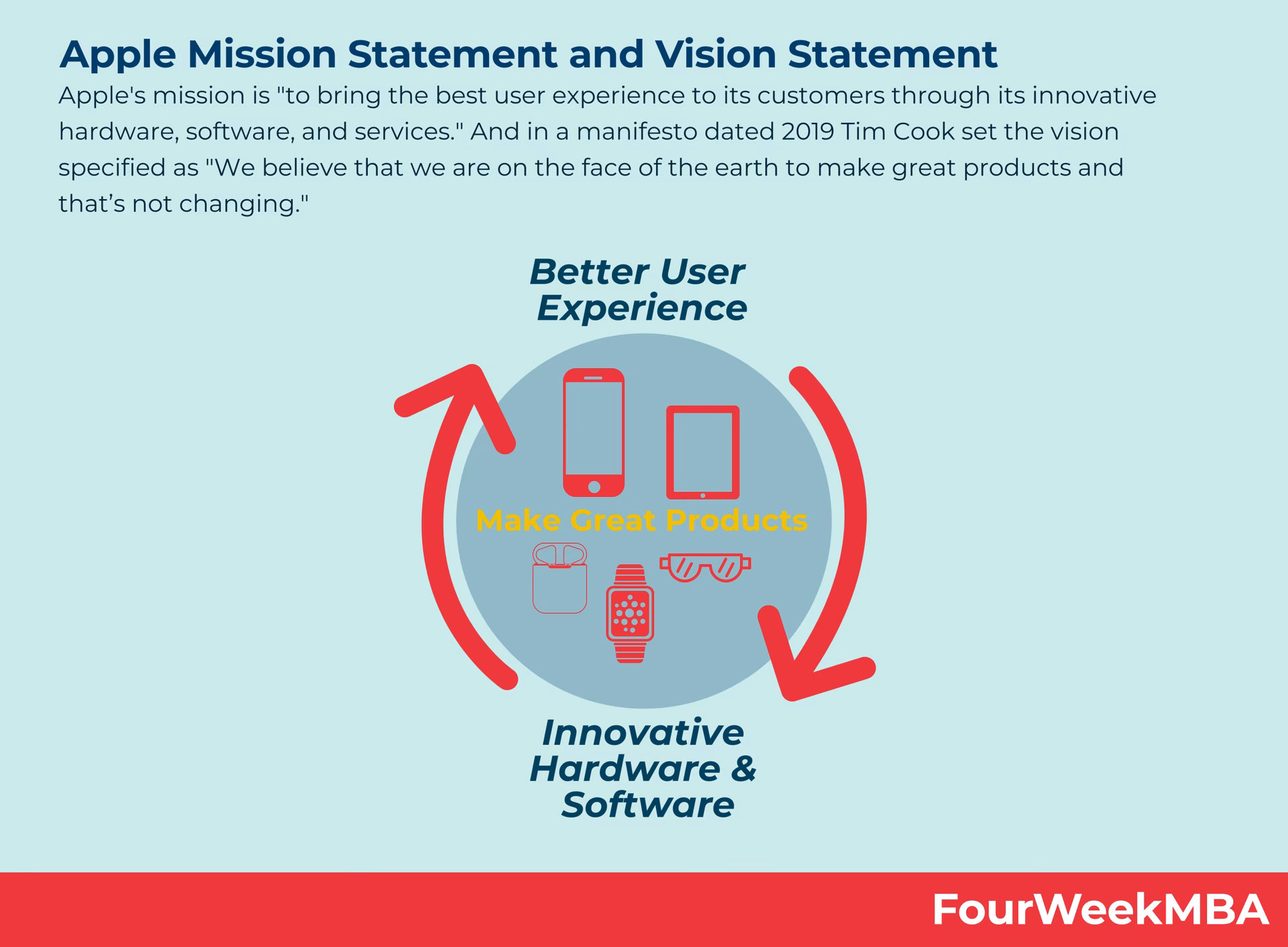 What is Apple's mission?