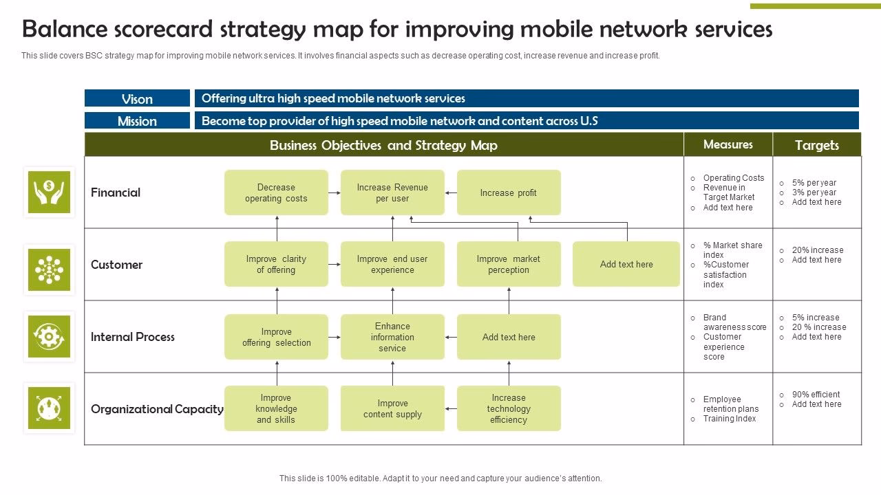 Does your workforce need a strategy map?