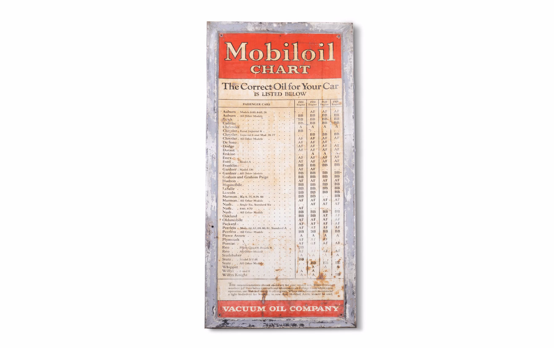 How do I know if Mobil motor oil is good?