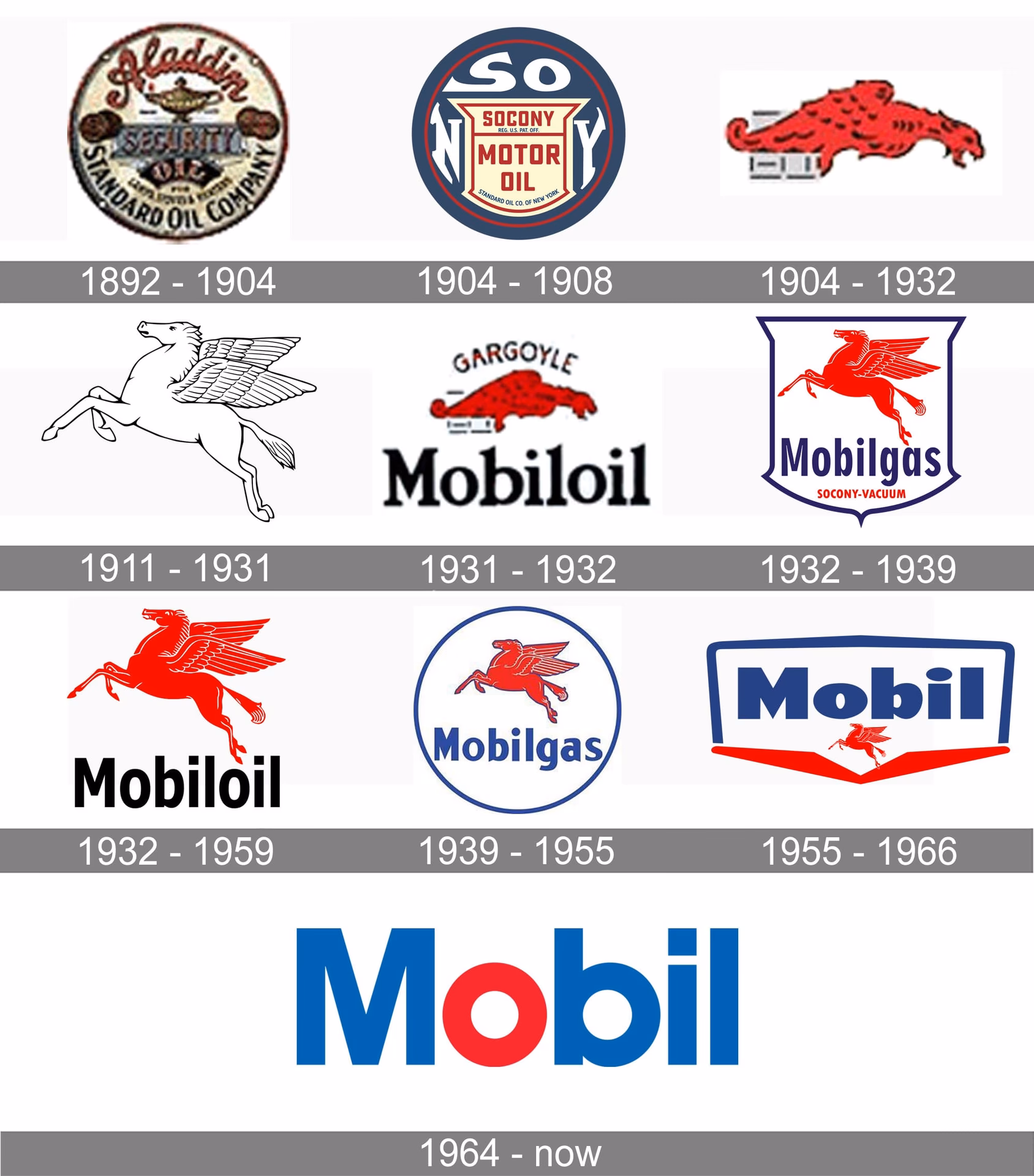 When did Mobil Oil get its name?