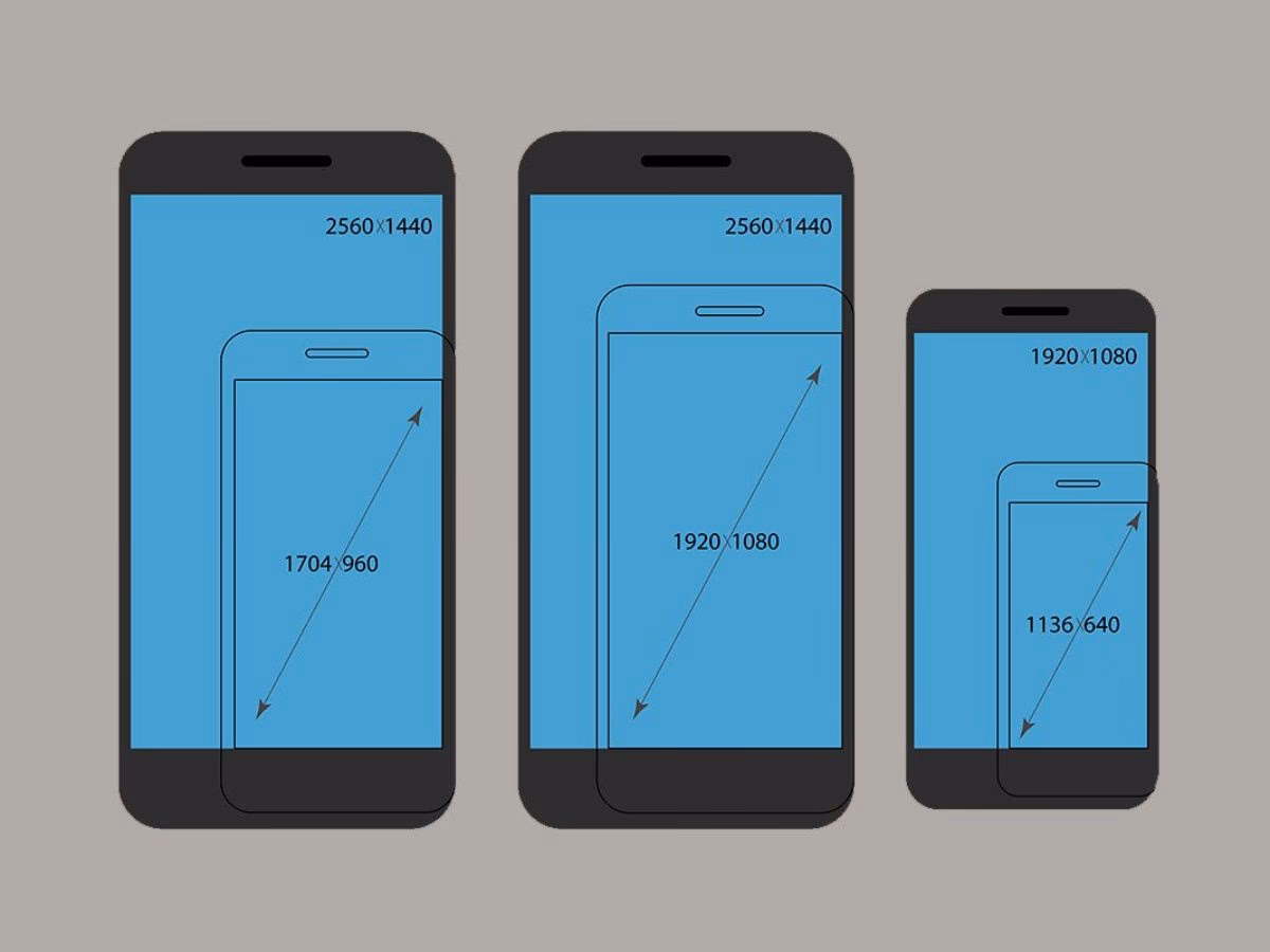 What is mobile device size?