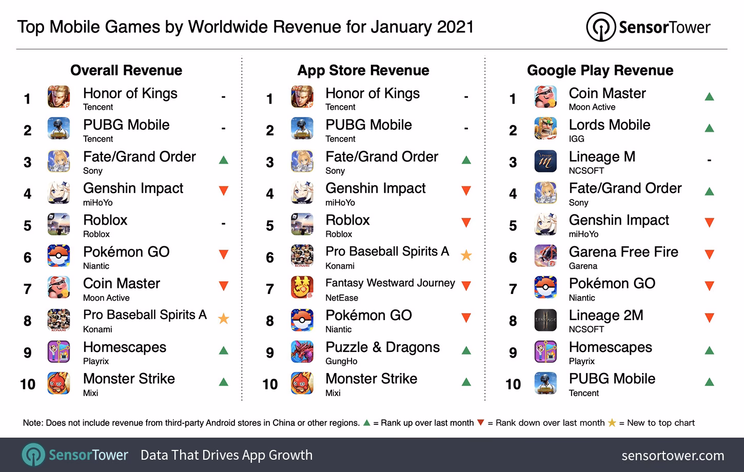 Where can I play mobile games for free?