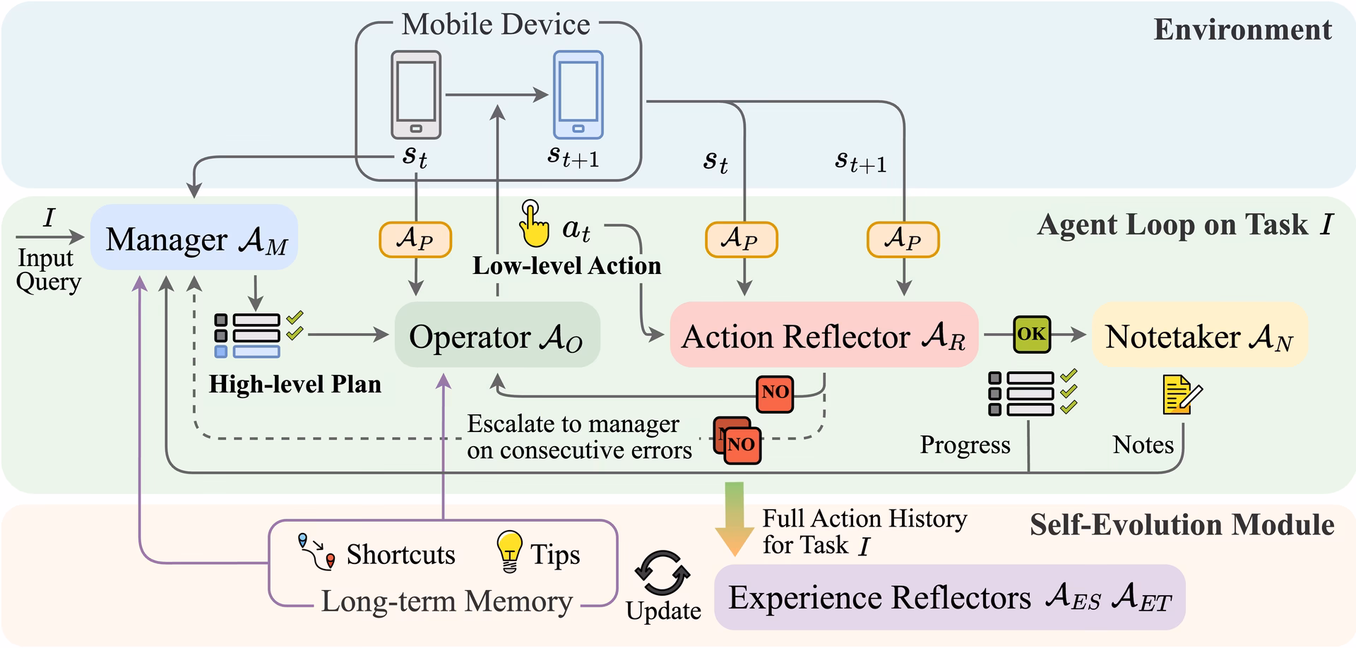 What is mobile-agent-v2?