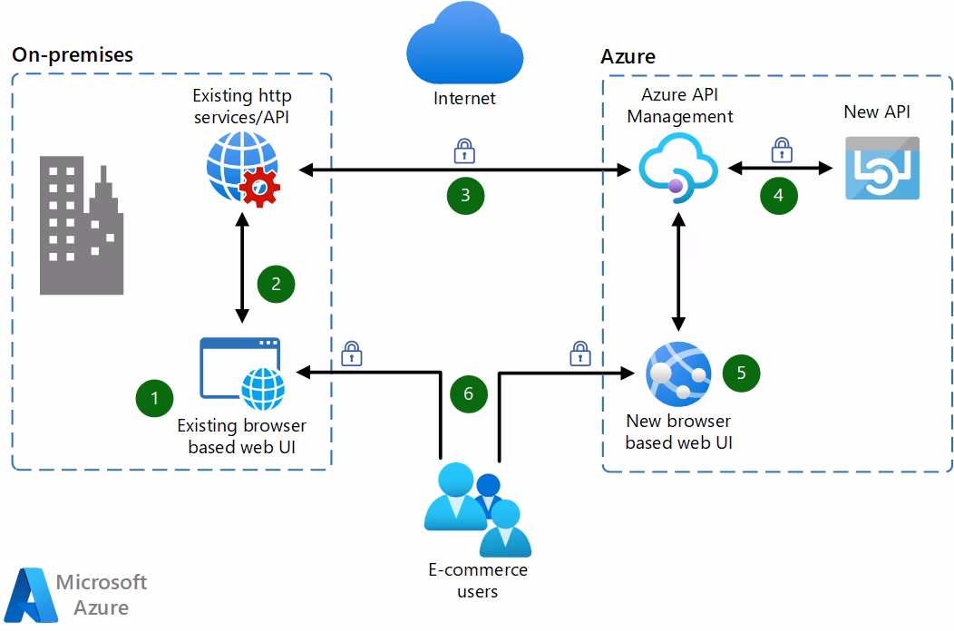 What is Azure App service?