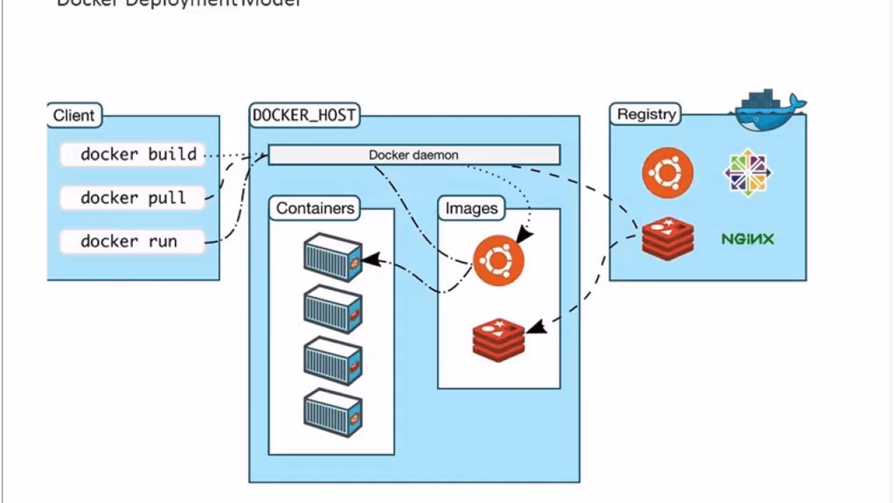 What is mobile API gateway?