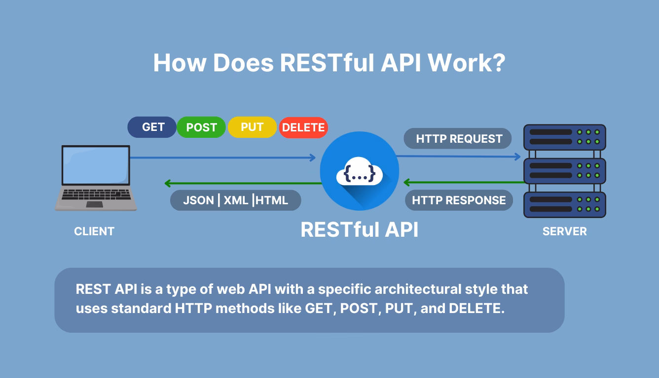 What is the difference between API and web service?
