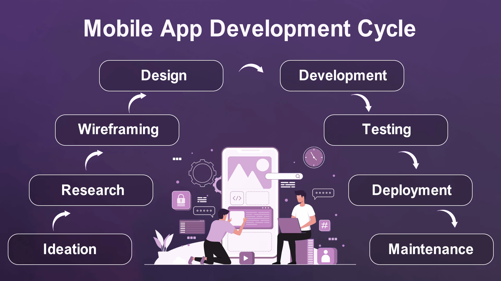 How to deploy a mobile app on the iOS App Store?