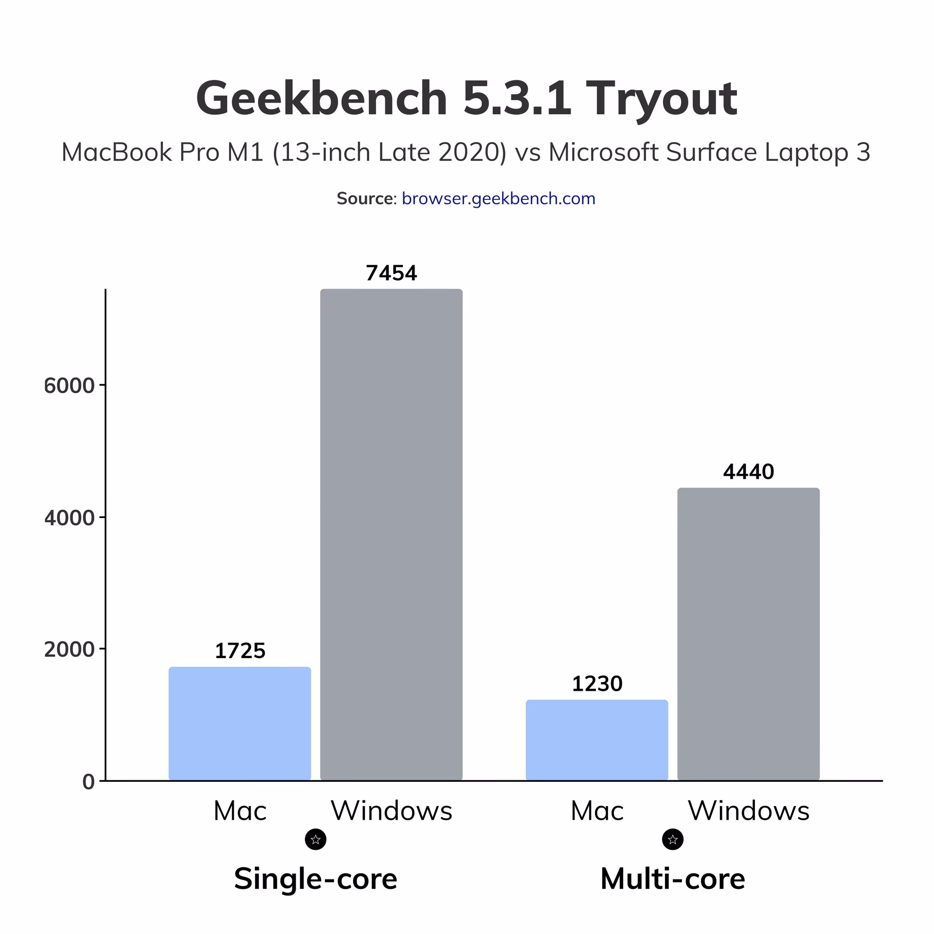 Why do developers use a Mac?