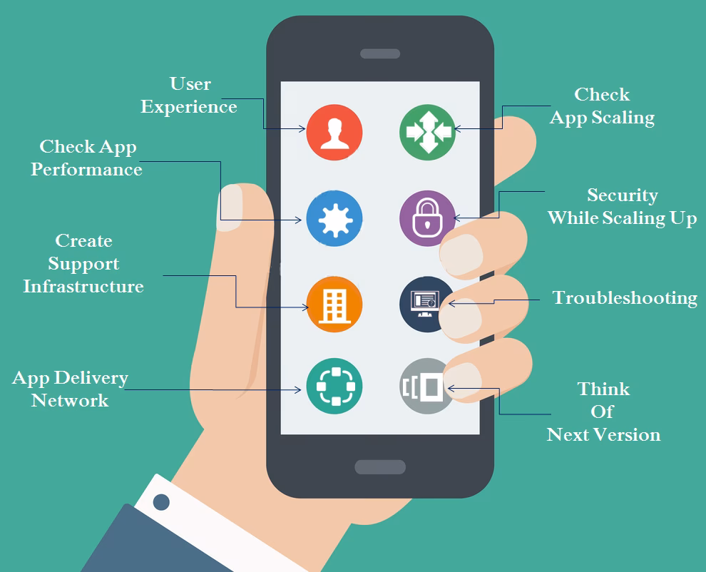 How do you determine the cost of mobile app development?