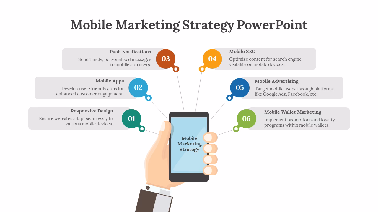 What is a mobile app business plan PowerPoint?