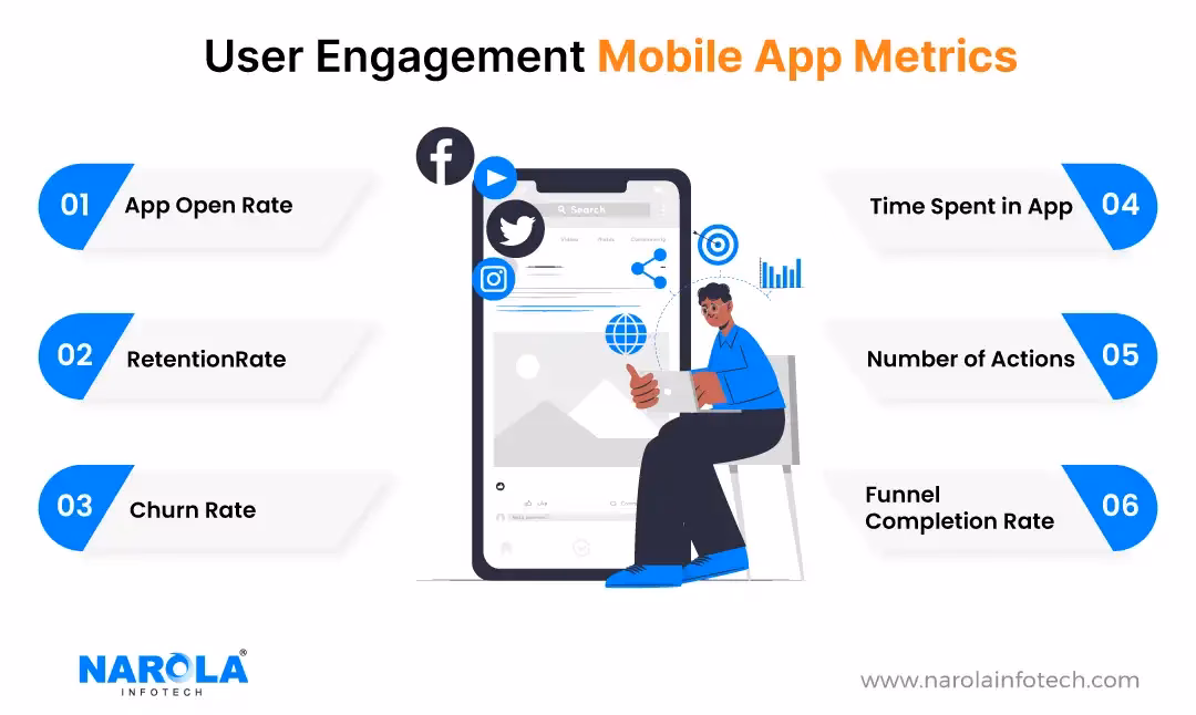 What is an app metric?