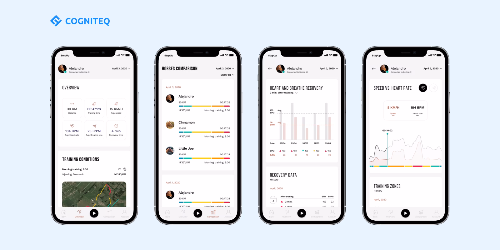 What is mobile app analytics software & tools?
