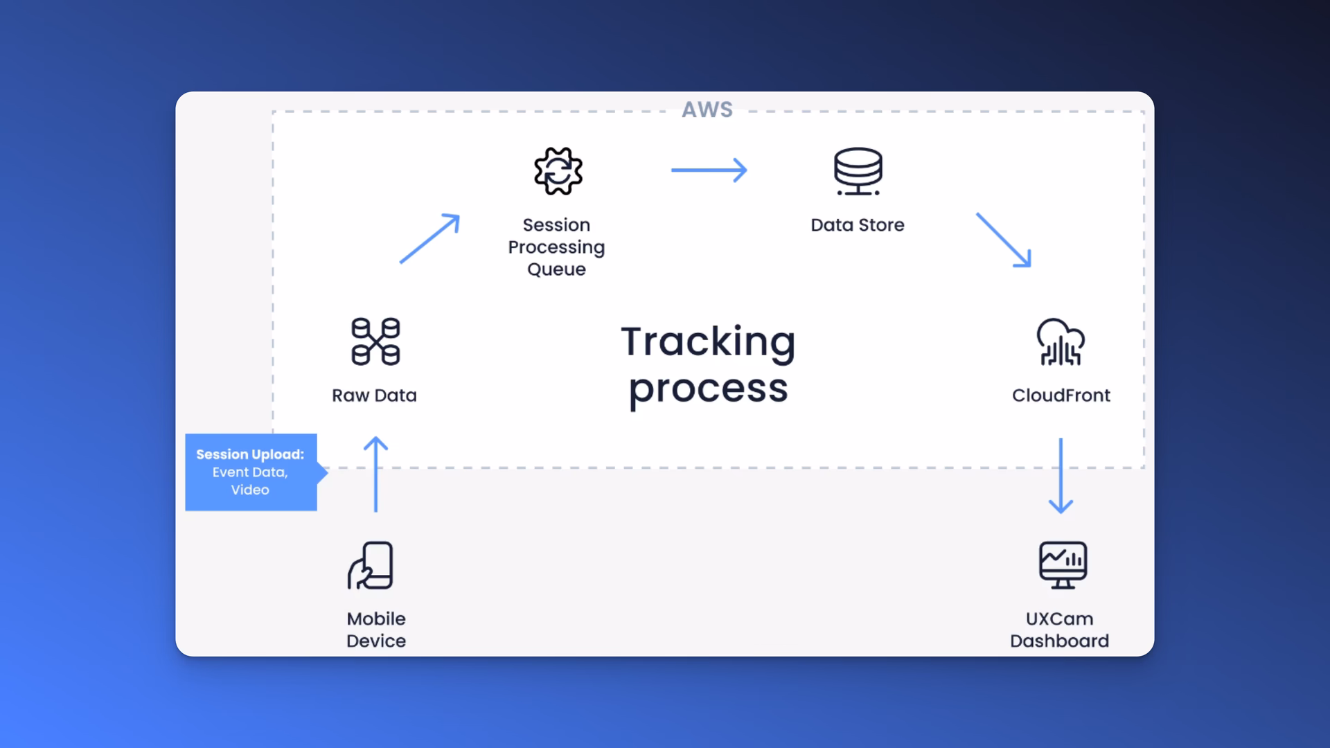 What are mobile app analytics?