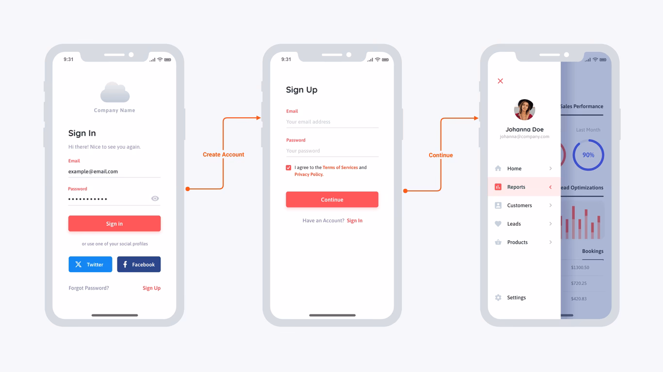 Why is wireframing important in mobile app development?
