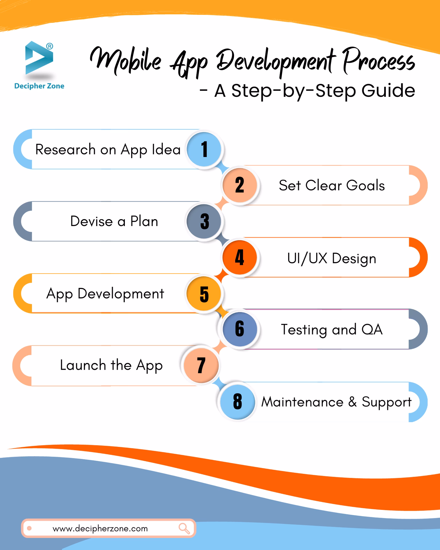 What are the top frameworks for mobile app development in 2025?