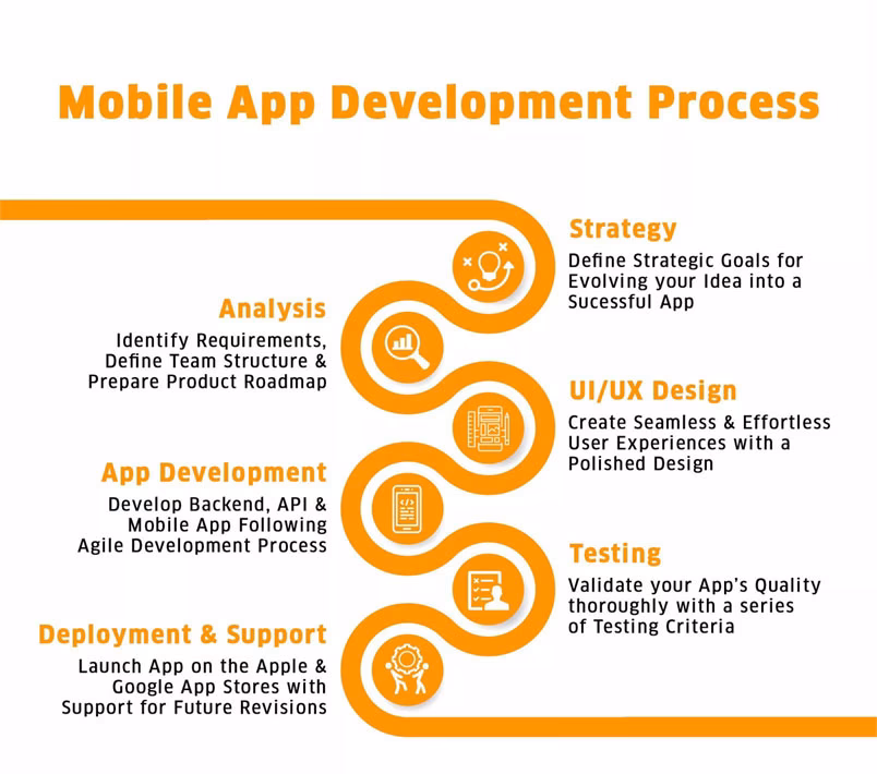 What is a mobile strategy?
