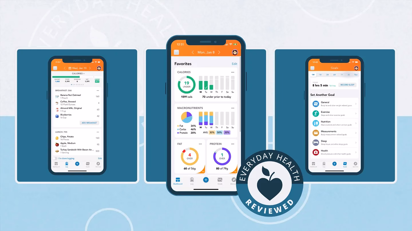 Are mobile apps effective for weight loss?