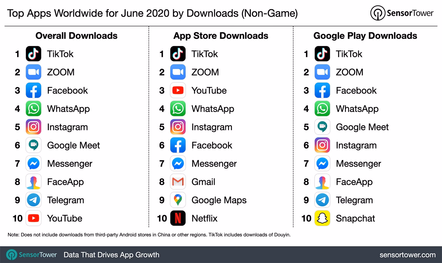 What are some good apps to use?