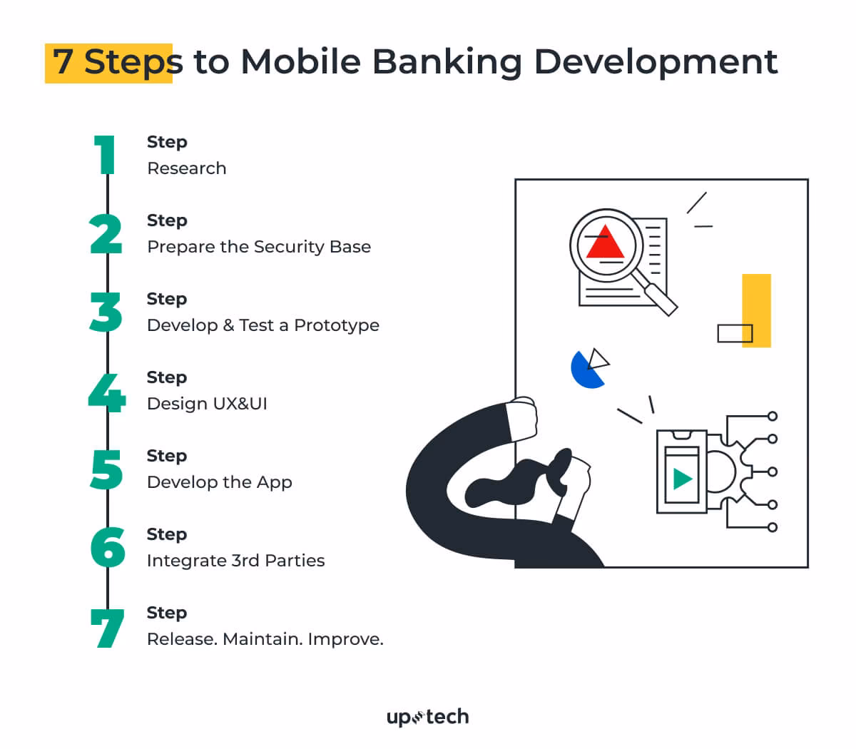 How can a mobile banking app improve user trust?