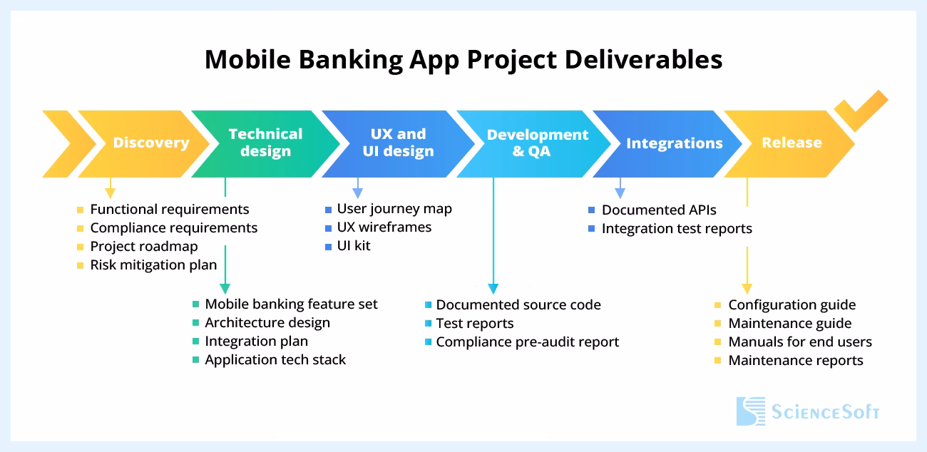 Why is banking mobile app development cost important?