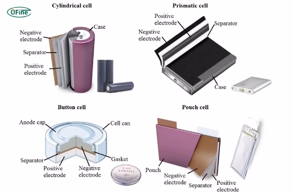 What are the different types of cell phone batteries?