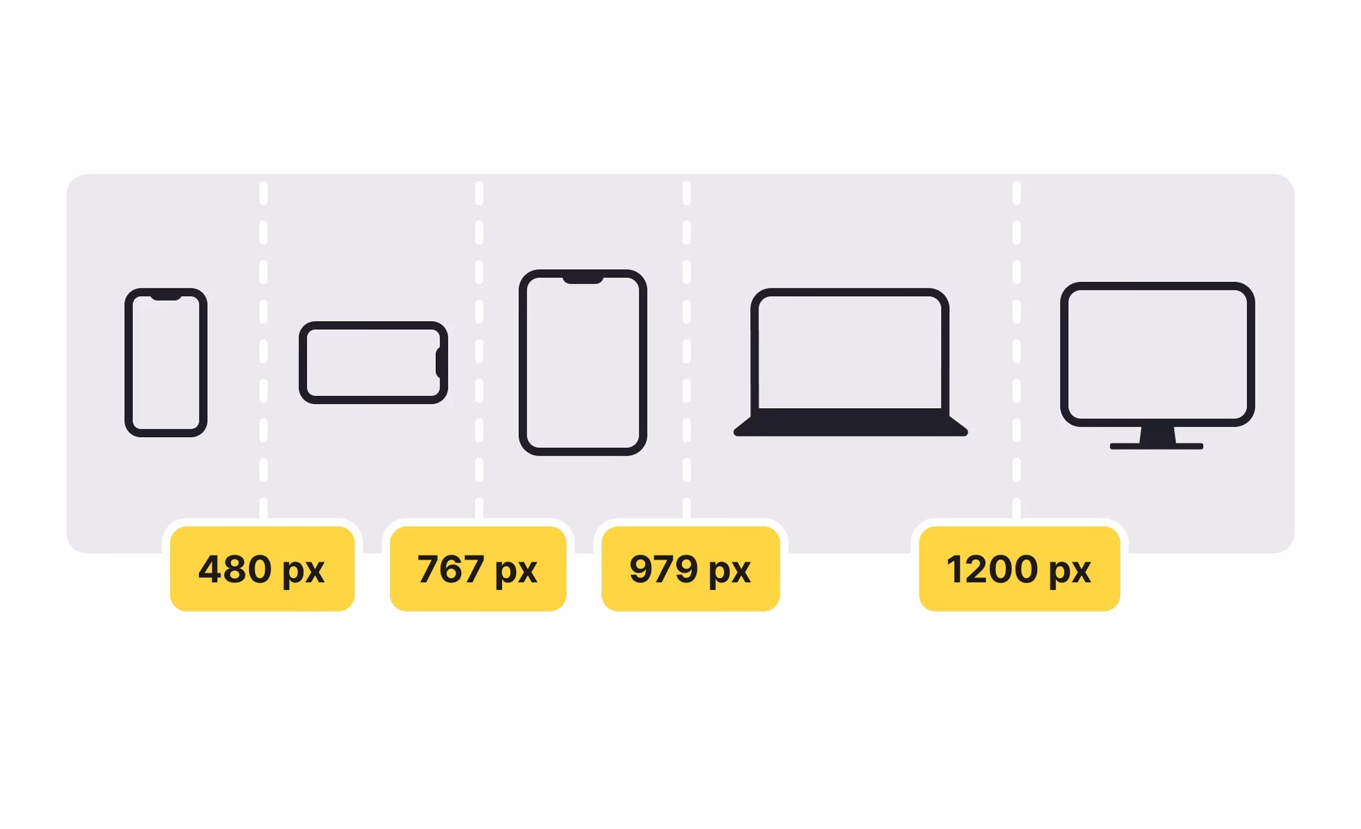 What is a breakpoint in responsive design?