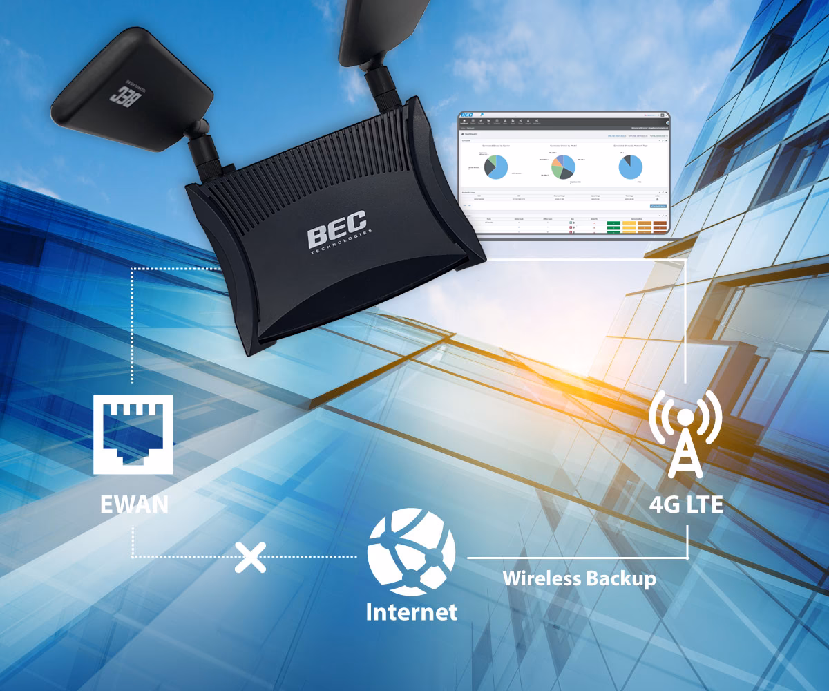 Can cellular backup Internet Service Save you a lot of headaches?