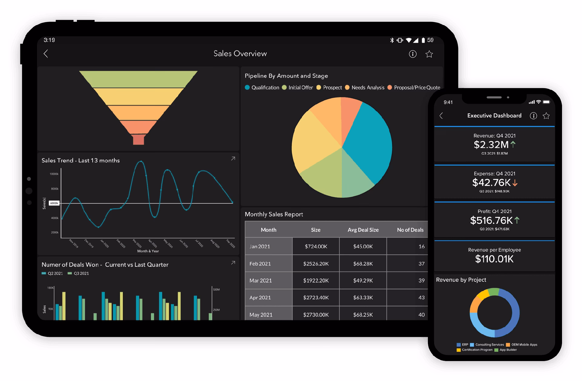 What is mobile business intelligence (BI)?