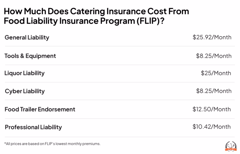 Does catering insurance cover a trailer?