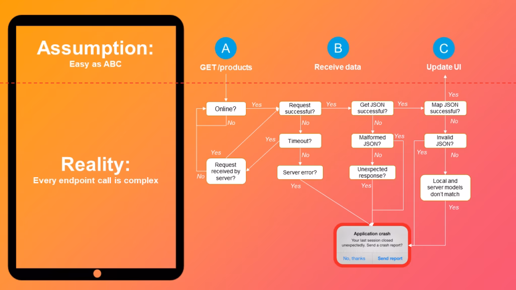 What is Azure API center?