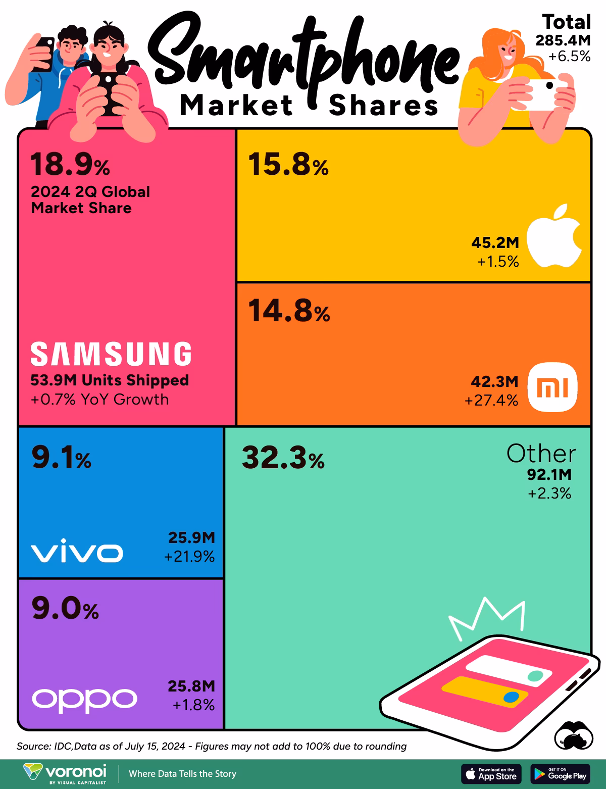 What are the top 10 telecom companies in the world?