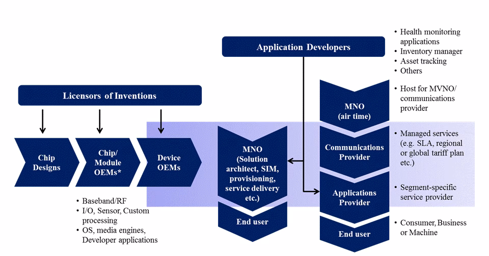 What is the content packaging stage of the value chain?