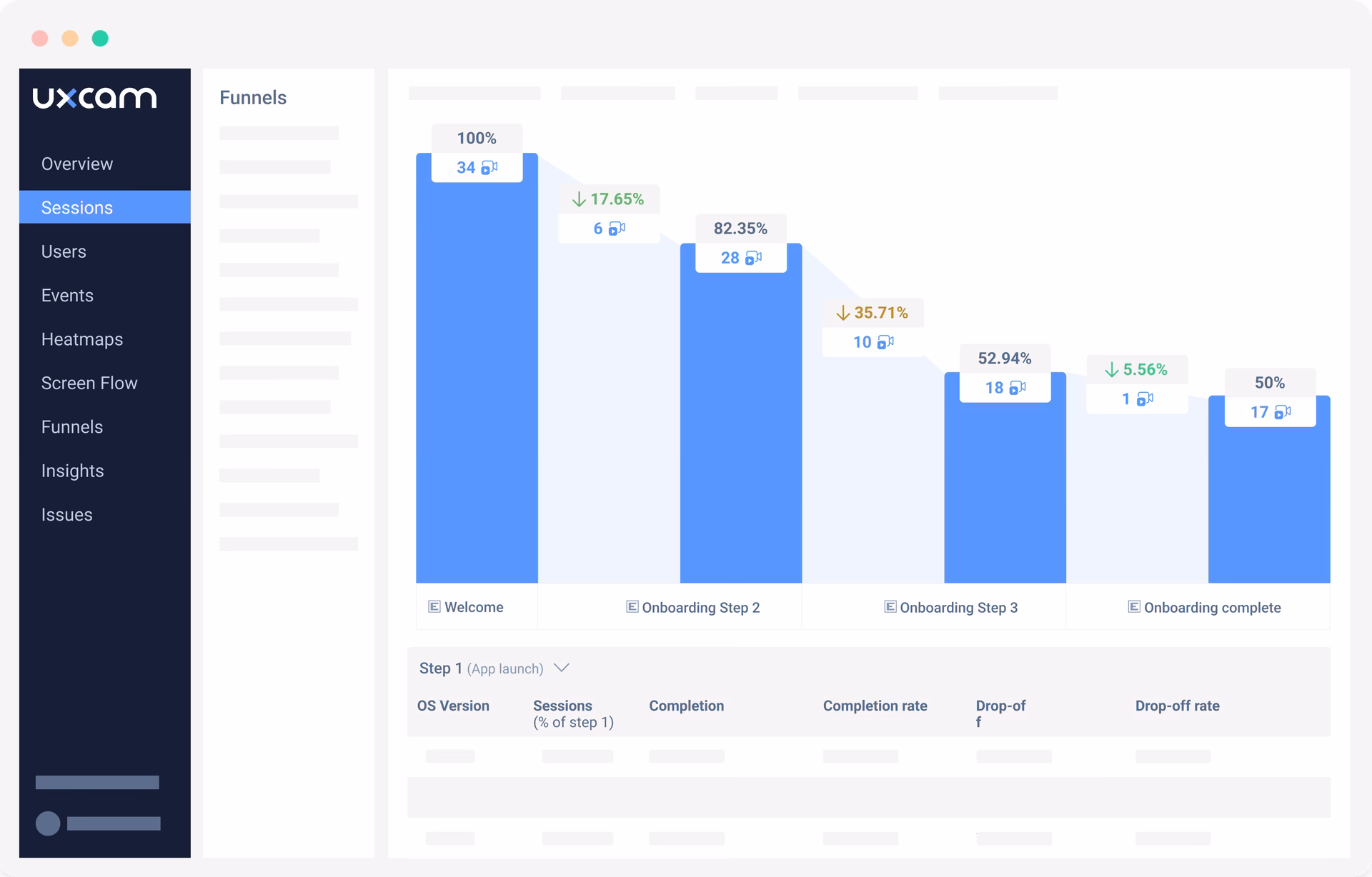 Will mobile data traffic increase 3x in 2018-2021?
