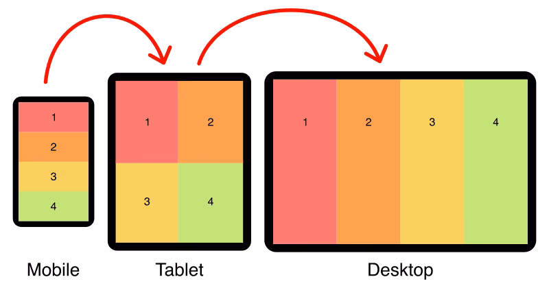 How do I test a web page using a browser emulator?
