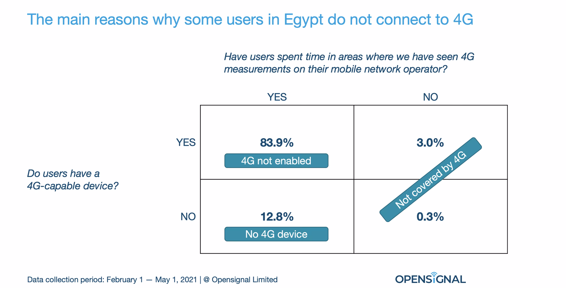 Which mobile SIM card to use in Egypt?