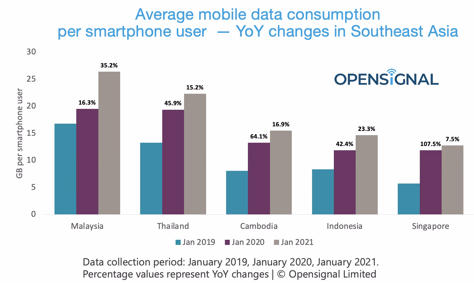 Which prepaid plan is most popular in Malaysia?
