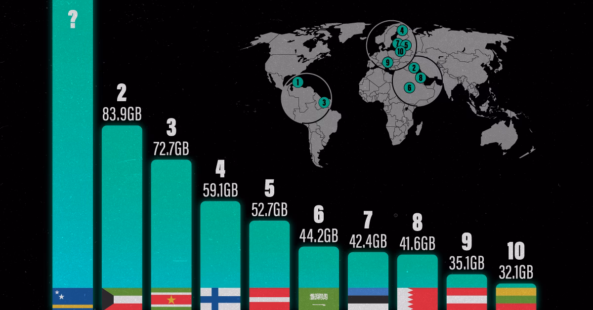 How much mobile data does Europe use per capita?