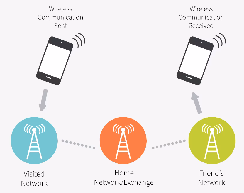 What happens if you turn off data roaming?