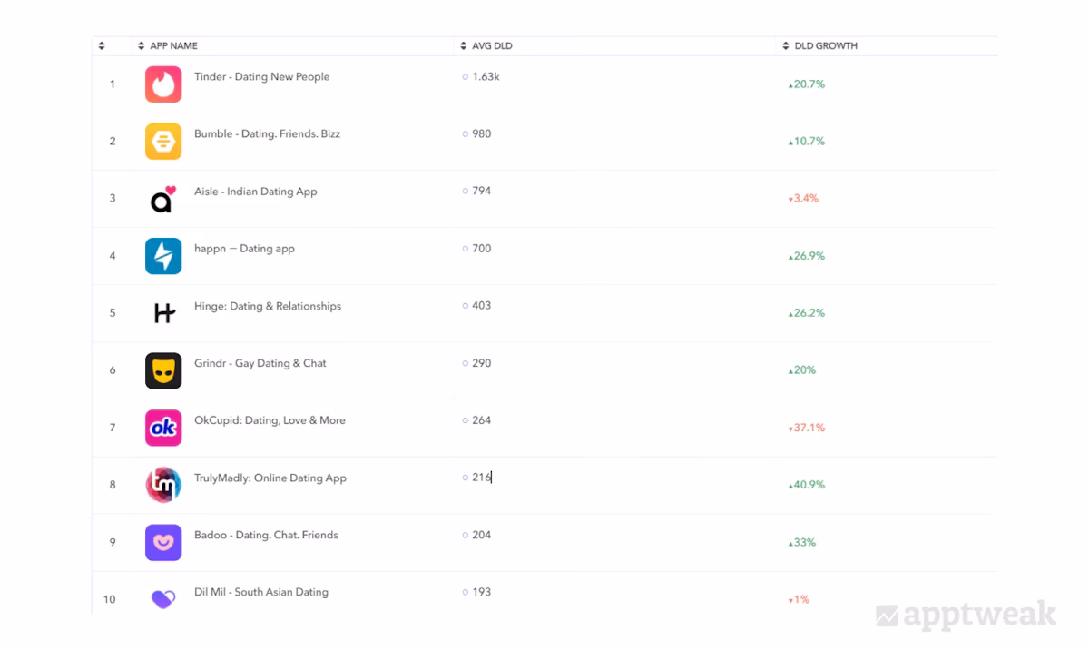 What is the best Indian dating app?