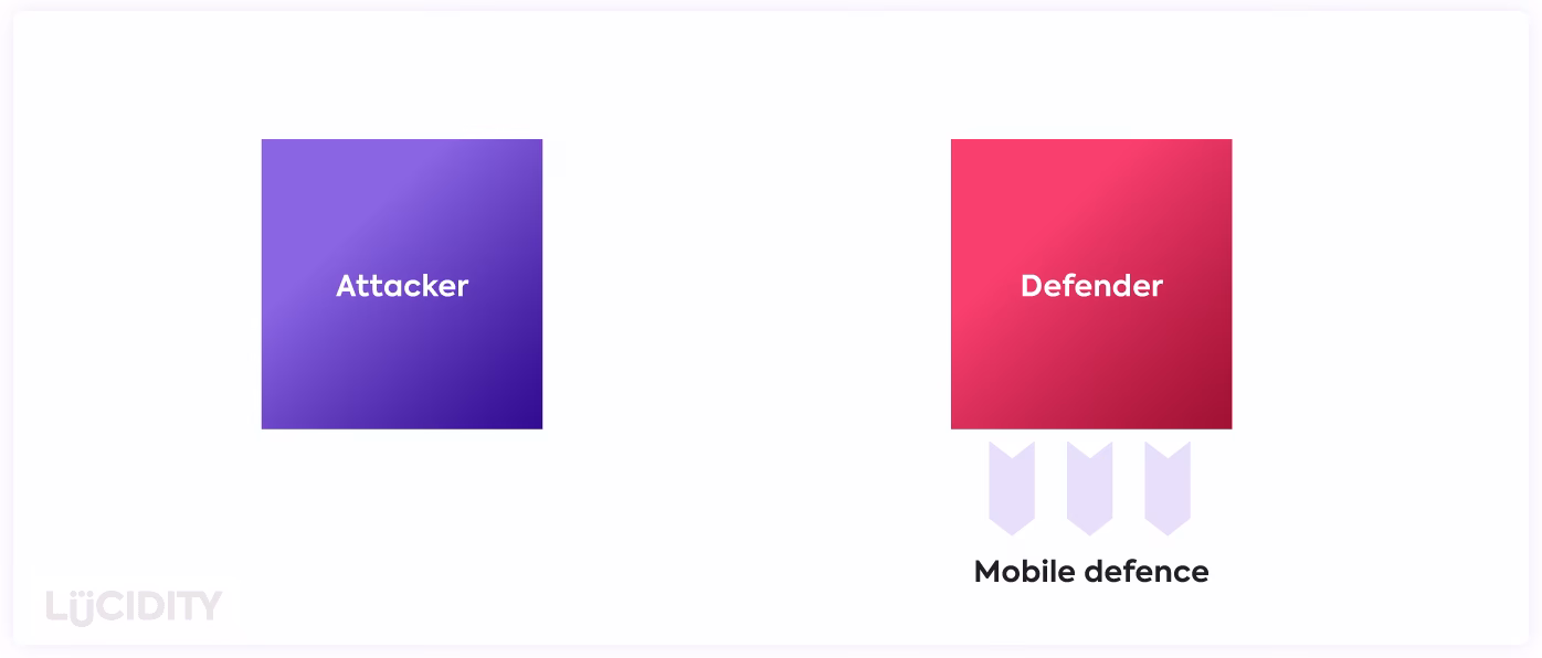 What is mobile defense strategy?