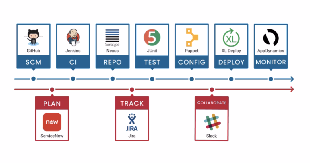 How to adopt mobile DevOps?
