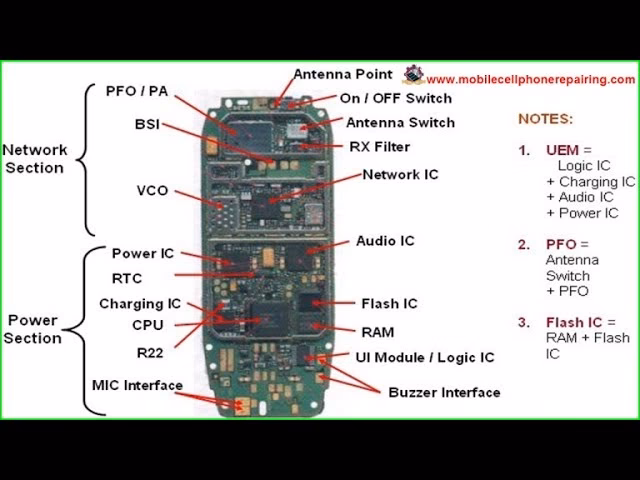 How to get free mobile phone schematic circuit diagram resources?