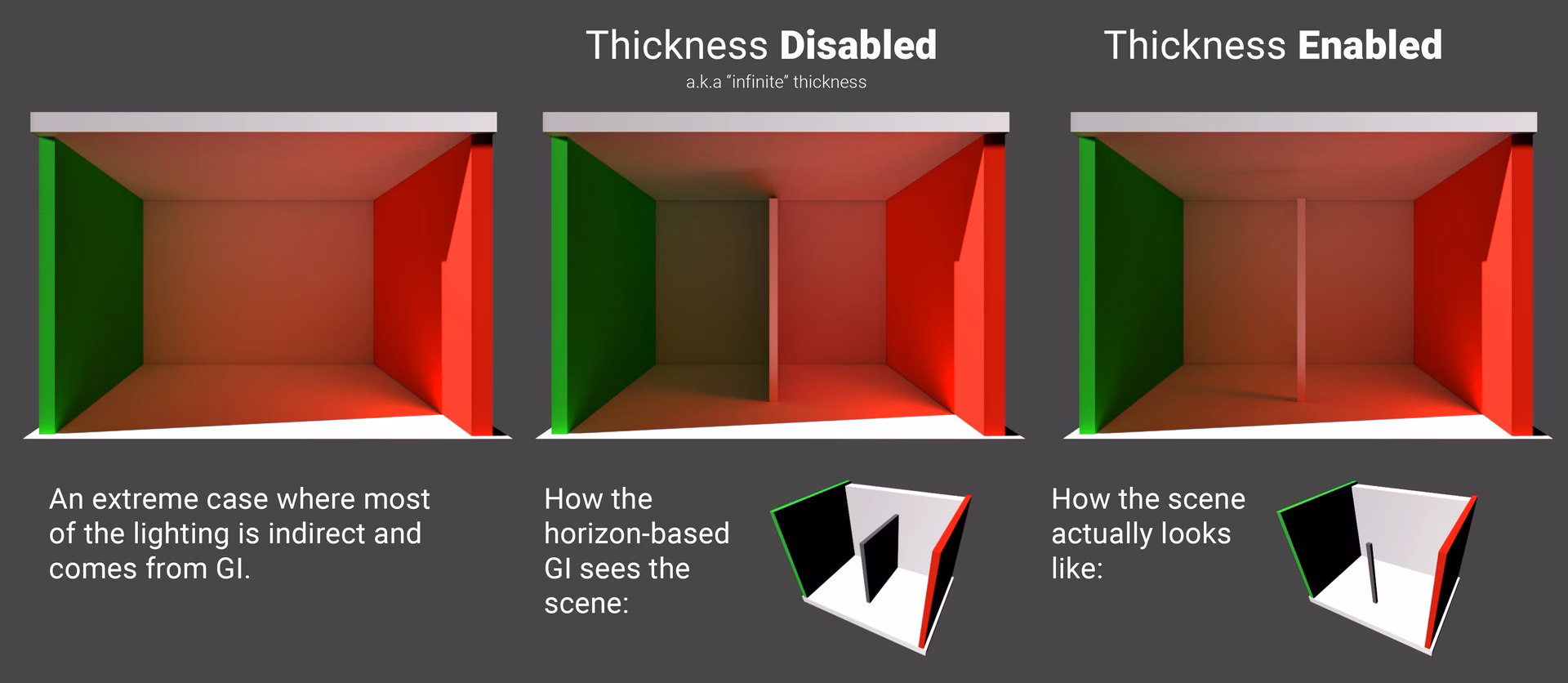 How do I enable realtime global illumination in Unity?
