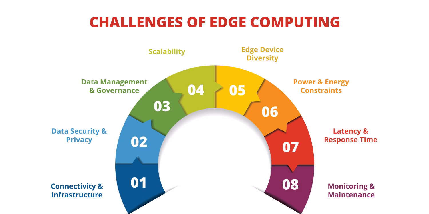 Can edge computing be used as a platform for application providers?