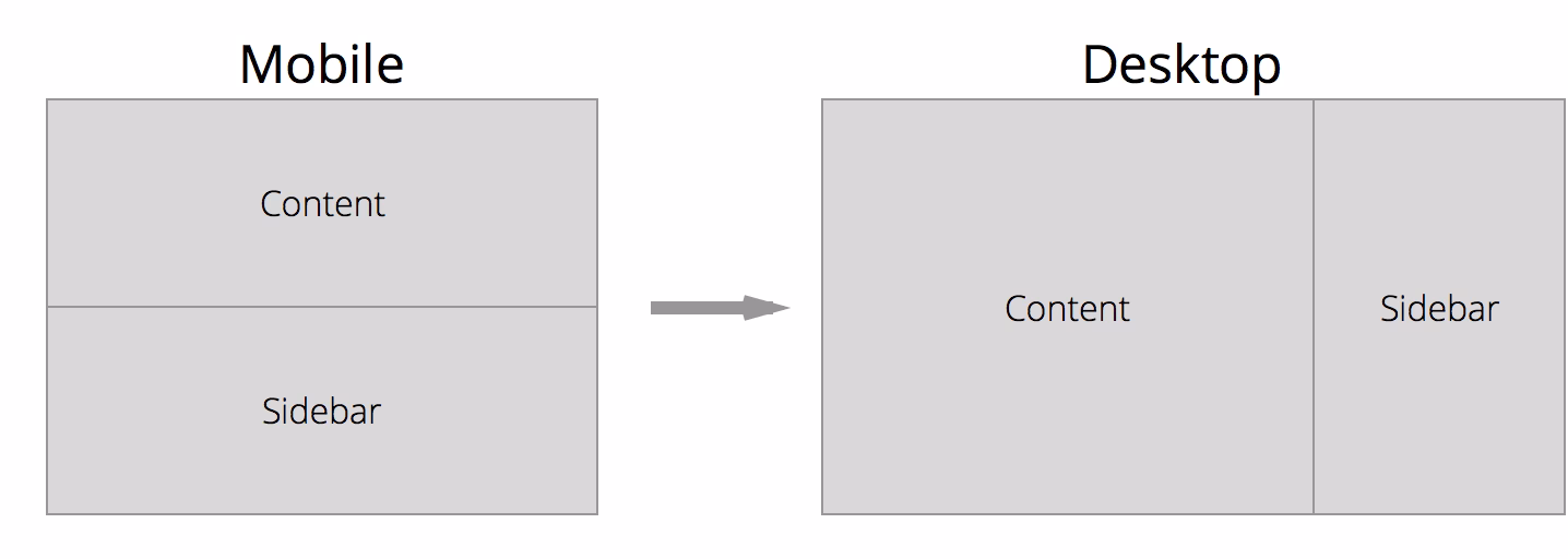 What is the most popular front-end framework?